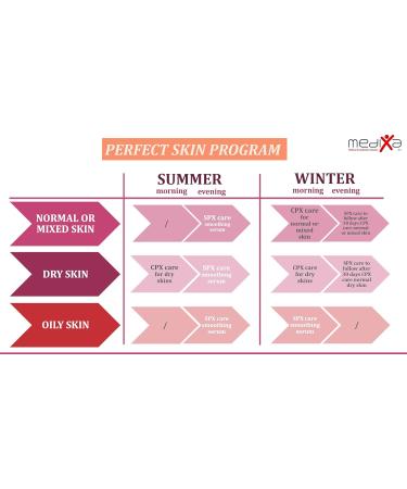  Medixa CPX Care Repairing Moisturizing Cream - Normal and Combination Skin - Buy Online on GoSupps.com