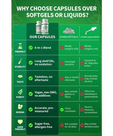 Organic Oil of Oregano Capsules with Black Seed Oil Garlic Turmeric Holy Basil Vitamin D3 E & Black Pepper for Better Absorption Immune Digestive & Respiratory Vegan Non-GMO 6 Month Supply 180 Count (Pack of 1) - Buy Online on GoSupps.com