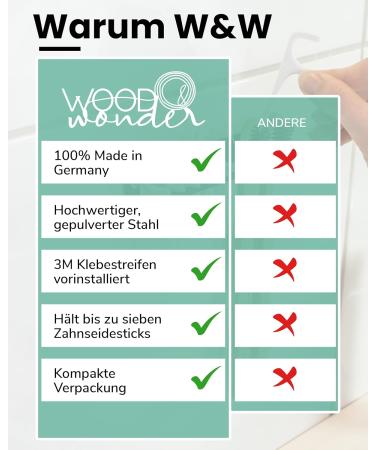 Toothbrush Holder with Dental Sticks Donor Black | Made in Germany | Fits Electric & Normal Toothbrush Heads | Bathroom Organizer - Buy Online on GoSupps.com