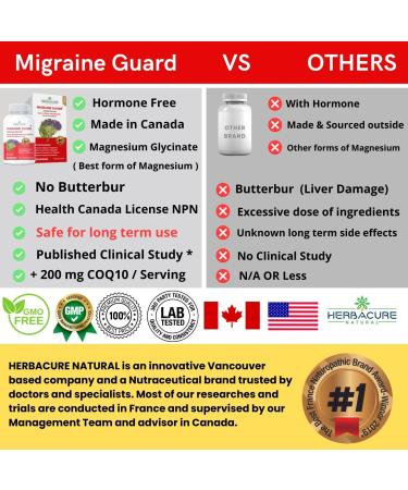 MIGRAINE Guard 2022: Clinically Proven COQ10, VIT B2, Feverfew, Magnesium GLYCINATE & Skullcap | NEW 2022 Migraine Relief - Buy Online on GoSupps.com