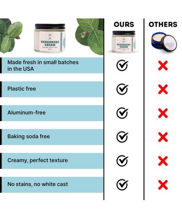 ECO ROOTS Natural Deodorant for Women & Men | Organic Deodorant Cream Non Aluminum | Baking Soda Free Healthy Deoderant for Body & Private Parts | All Vegan Pit Paste Zero Sweat | Eucalyptus Scent - Buy Online on GoSupps.com