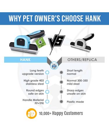 HANK Dog Deshedding Brush | Reduce Shedding up to 95% | For Small to Large Breeds | Pet Grooming Tool - Buy Online on GoSupps.com