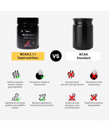 BCAA Team Nutrition 2.1.1 Powder | High Quality Weight Gain | Leucine L-Isoleucine L-Valine | Ideal for All Sports Goals | 250g | French Brand - Buy Online on GoSupps.com