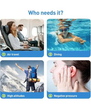 Ear Pressure Relief Device Unclog Eustachian Tubes 3 Speed Adjustable Ideal for Flying Diving & Tinnitus Relief - Buy Online on GoSupps.com