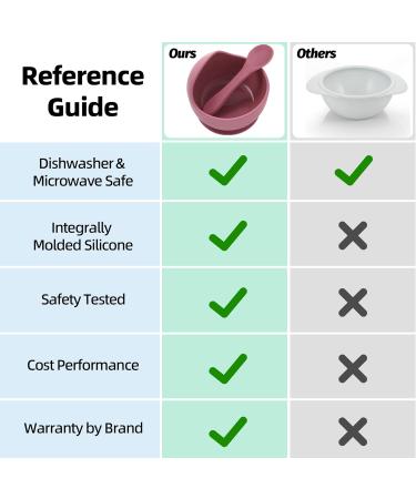 Non-Slip Silicone Baby Bowl & Plate with Suction Cup - Ideal Baby Tableware for Boys & Girls (Bean Paste) - International Shipping - Buy Online on GoSupps.com