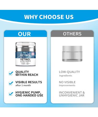 Retinol Face Cream 1.7 fl.oz Anti-Aging Facial Moisturizer Collagen Hyaluronic Acid Cream Daily Moisturizer Face Lotion for All Skin Tapes Women and Men - Buy Online on GoSupps.com