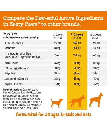 Zesty Paws Calming Chews for Dogs - Stress Relief with Ashwagandha & Melatonin - Buy Online on GoSupps.com