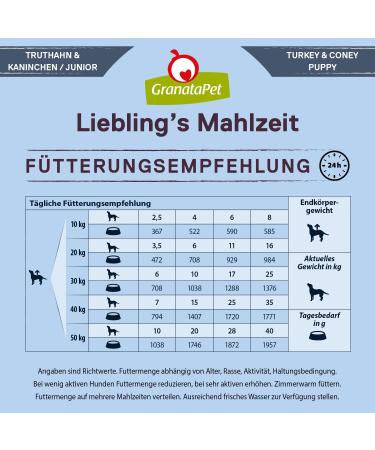 Granatapet Liebling's Meal Turkey & Rabbit Junior - Grain-Free Wet Dog Food (6 x 800g) | Sugar Additive-Free Single Feed - Buy Online on GoSupps.com