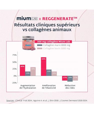 Mium Lab Gummies Collag ne Peau Biomim tique - Anti- ge Hydratation Fermet & clat - Sup rieur au Collag ne Marin & Bovin - Cure 21J - Sans Sucres - Compl ment Alimentaire Peau & Cheveux Femme - Buy Online on GoSupps.com