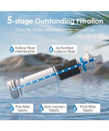 Waterdrop Water Filter Straw 4 Pack for Camping and Emergency Preparedness - Buy Online on GoSupps.com