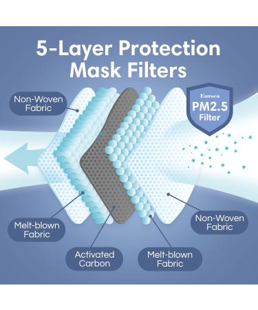 Euroca - PM2.5 Activated Charcoal Mask Filters Face Mask Filter Inserts Replacement Activated Carbon Filter For Dust Pollen & Airborne Particles Adult Size (4.75 x 3.15 in) 30-Pack Adult 30 Pcs - Buy Online on GoSupps.com