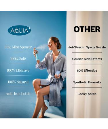 Hypochlorous Acid Spray for Face and Skin Facial Cleanser | 8oz Face Mist Hypochlorous Acid Spray for Skin Acne Rash Eczema Wound | Antimicrobial Facial Cleanser Acne Sprays Smart Skincare 8 Fl Oz (Pack of 1) Blue - Buy Online on GoSupps.com