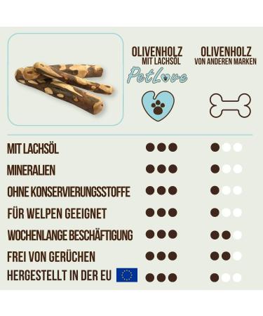 Petlove Olive Wood Chew Toy for Dogs with Salmon Oil | Long-Lasting Dental Care & Fun | Size M (100-220g) for Larger Dogs - Buy Online on GoSupps.com