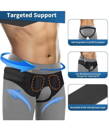 Adjustable Breathable Truss Brace for Groin Hernias | Medical Inguinal Hernia Guard for Men & Women | Pain Relief & Post-Surgery Support with 2 Removable Compression Pads - Buy Online on GoSupps.com