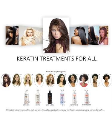 INVERTO 60 Advanced Gel Complex Brazilian Keratin Treatment - Formaldehyde Free Hair Smoothing & Repair for Damaged Hair (120ml) - International Shipping Available - Buy Online on GoSupps.com