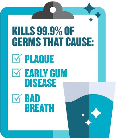 Listerine Cool Mint Antiseptic Mouthwash 1.5 L - Fight Bad Breath & Gingivitis - Buy Online on GoSupps.com