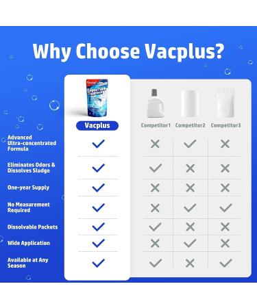 Vacplus Septic Tank Treatment 12 Pcs - 1-Year Supply | Dissolvable Enzyme Packs for Septic Tanks | Biodegradable & Durable Formula | Eliminates Wastes, Greases & Odors - Buy Online on GoSupps.com
