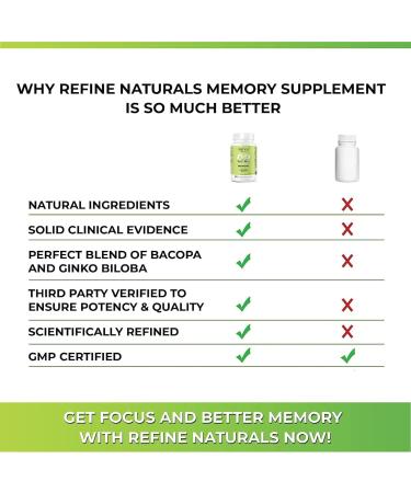 Refine Naturals Brain Supplement with Ginkgo Biloba & Bacopa for Memory & Focus | Extra Strength Ginkgo Extract | Memory Aid Capsules Highest Rating | Better than 120mg Brain Pills | Best Herbal & Natural Health Support | 60 Capsules - Buy Online on GoSupps.com