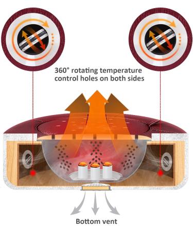 Premium Moxibustion Seat Cushion Set - 54 Pieces with Bugword/Wermholz Stickers & Ginger Plate for Optimal Moxa Treatment - International Shipping Available - Buy Online on GoSupps.com