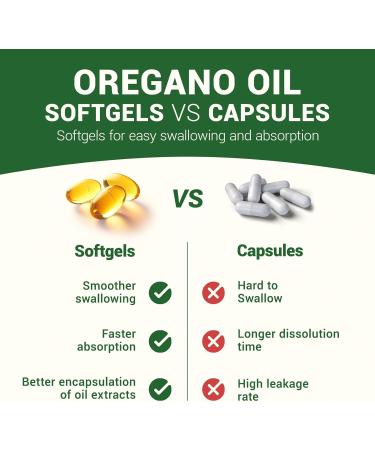 HIIHONE Oil of Oregano Softgels - Oil of Oregano with Black Seed Oil Formulated with Carvacrol 165mg & Thymoquinone 240 Softgels (2 Packs) - 120 Days Supply - Buy Online on GoSupps.com