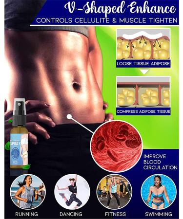 SEEYOUNG Fit Plus Skin Tightening Spray 30ML Fat Burner Slimming Spray Anti Cellulite Spray Slimming Spray Fat Loss Spray Body Slimming Spray for Women and Men (1PC) - Buy Online on GoSupps.com