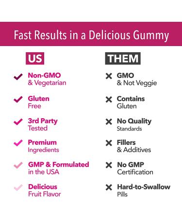 Biotin Gummies for Women | 5000mcg Hair Growth Supplement | 90 Strawberry Flavored Beauty Gummies | Gluten Free Vegan Formula - Buy Online on GoSupps.com