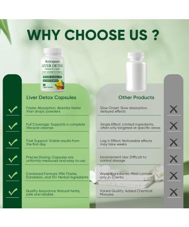 Nutrapure Liver Detox Capsules 20-in-1 Milk Thistle Liver Detox Supplement with Dandelion Root Turmeric Artichoke Leaf & More Non-GMO 60 Vegetarian Capsules (1) - Buy Online on GoSupps.com