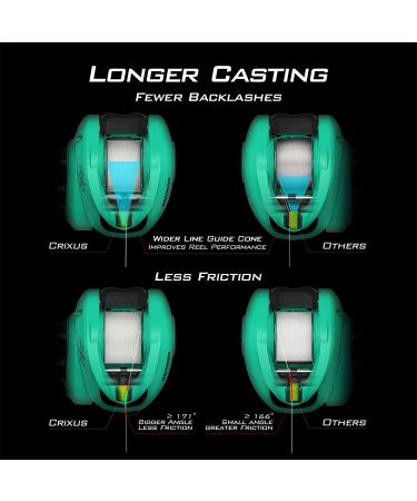 KastKing Crixus Baitcasting Reel 6.5:1 Gear Ratio | 17.6lbs Carbon Drag | Super Polymer Grips | Magnetic Brake | Low Profile Reel - Left-Handed Glacier White - Buy Online on GoSupps.com