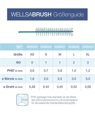 Wellsamed Wellsabrush Interdental Brushes Refill Pack - 4S 0.4mm 10 Pieces - White | International Shipping Available - Buy Online on GoSupps.com
