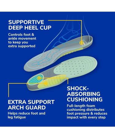 Scholl Extra Support Insoles for Women (EU Size 38-43.5) - Ideal for Wide Feet Shock-Absorbing Tailored Foot Support - Buy Online on GoSupps.com