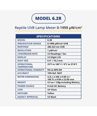 Solarmeter Model 6.2R Reptile UVB Lamp Meter Handheld Digital UVB Radiometer and Light Bulb Tester for Terrarium & Outdoor Activities 0-1999 W/cm2 UVB Made in USA - Buy Online on GoSupps.com