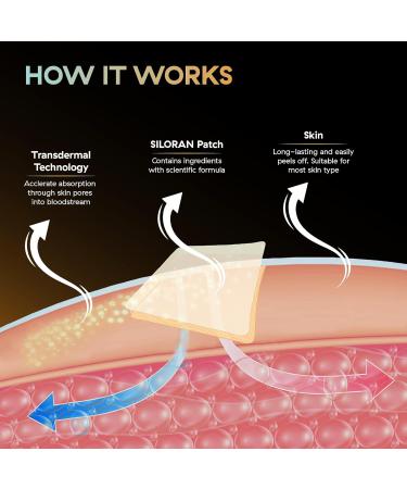 Omega Patch (48 Days Supply) Omega 3 Patches (Individuals) - Buy Online on GoSupps.com