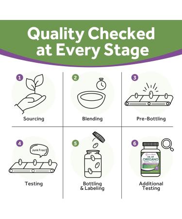 Doctor's Recipes Oil of Oregano with Black Seed Oil 10000 MG Oregano Oil Non-GMO All Natural Herbal Supplement Antioxidant & Immune Support 60 Softgels - Buy Online on GoSupps.com