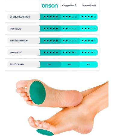Metatarsal Pads - Gel Cushion Sleeves for Foot Pain Relief - Medium Beige (Women 5.5-9.5, Men 4-7.5) - Buy Online on GoSupps.com