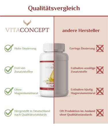 Hyaluronic Acid & Collagen Capsules - 100 mg + 360 mg - 100 Capsules - Micro Molecular High Pharmaceutical Quality - Made in Germany - Boost Your Skin Health - Buy Online on GoSupps.com