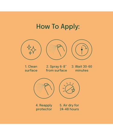 ProofPlus Home Fabric Protector 6.8oz - PFAS Free Liquid & Stain Repellent Spray | International Shipping Available - Buy Online on GoSupps.com