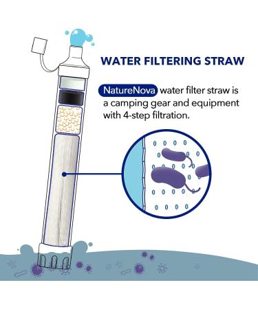 Outdoor Portable Personal Water Filter Straw - 2 Pack for Emergency Survival Gear, Hiking, Camping, Hunting & Travel - Buy Online on GoSupps.com