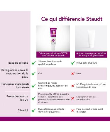 Staudt SPF50 Children's Cicatricielle Cream - Pediatric Silicone Gel for Sensitive Skin - Moisturizing Formula with Allantoin and Aloe - UV Protection Scar Cream - 40 ml - Buy Online on GoSupps.com