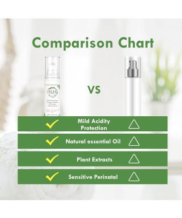 HH Feminine Intimate Firming Serum (30ml) - Lavender | HH Herb&Health | International Shipping Available - Buy Online on GoSupps.com