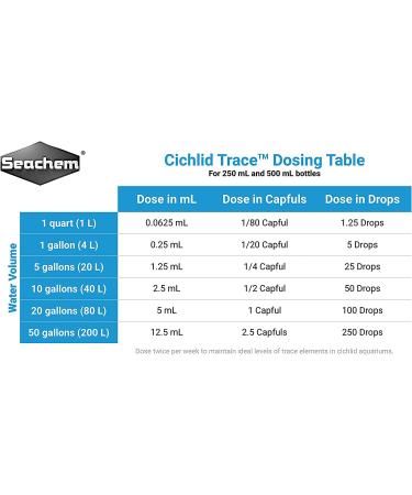 Seachem Cichlid Trace Elements 500ml - Essential for Cichlid Health and Coloration - Buy Online on GoSupps.com