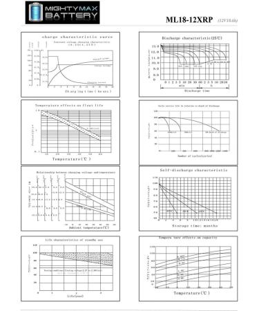 Mighty Max 12V 18AH SLA Battery for Briggs Stratton 7000 Watt Generator - Reliable Power Solution - Buy Online on GoSupps.com