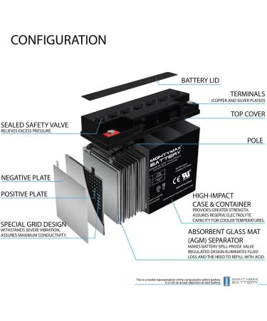 Mighty Max Battery 12V 18AH SLA Replacement for BW12180XRP - Reliable International Shipping Available - Buy Online on GoSupps.com