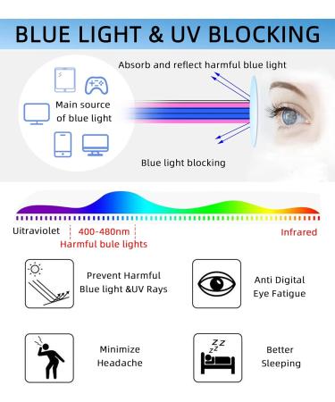 Blue Light Blocking Reading Glasses for Men - Fashion Metal Half Frame Anti-Glare UV Protection Flexible Spring Hinge - 3-Pack +2.0 Magnification - Buy Online on GoSupps.com