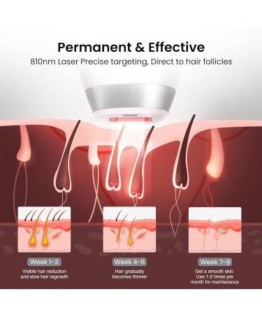 V8S Diode Laser Hair Removal Device for Men & Women - FDA-Cleared Permanent Hair Reduction for Skin Tone 1-5 810nm Wide-Angle Technology - Buy Online on GoSupps.com