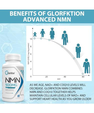 NAD Supplement 750mg Capsules with Coenzyme Q10 | All 7 Key Ingredients in 1 | Anti Aging NAD+ Booster for Overall Health | 60 Count - Buy Online on GoSupps.com