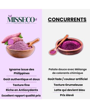 Ube Poudre Misseco 100g - Riche en Antioxydants & Fibres Qualit Premium - Colorant Alimentaire Violette 100% Naturelle - Vegan Sans Gluten ni Additifs - Id al pour Ube Latte Boissons & P tisserie - Buy Online on GoSupps.com