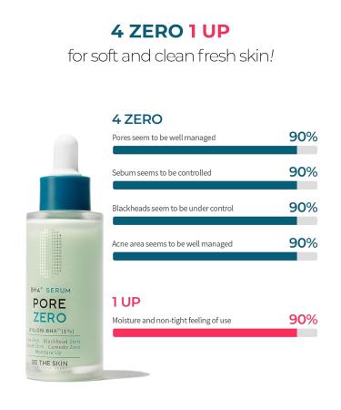 BE THE SKIN Pore Zero BHA Exfoliating Serum (30ml) Willow Bark BHA + AHA Clears Clogged Pores & Blackheads Cica Soothing for Oily & Blemish-Prone Skin - Buy Online on GoSupps.com