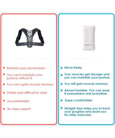 Kodgem Posture Corrector Trainer for Women & Men - 2023 Updated Intelligent Upper Back Brace - Support for Office Work - Shoulder & Back Straightener - Buy Online on GoSupps.com