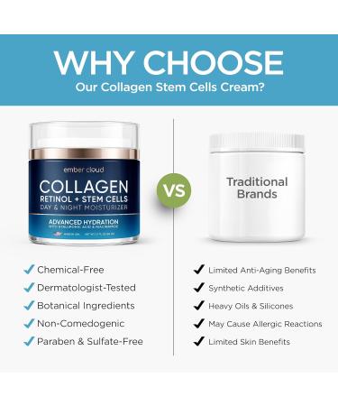 Collagen Face Cream with Stem Cells Retinol Hyaluronic Acid Niacinamide for All Skin Types - Anti-Aging Face Moisturizer with Airless Pump - Day & Night Cream for Wrinkles - Made in USA 1.7 Oz Collagen Stem Cell 1.7 Fl Oz (  - Buy Online on GoSupps.com