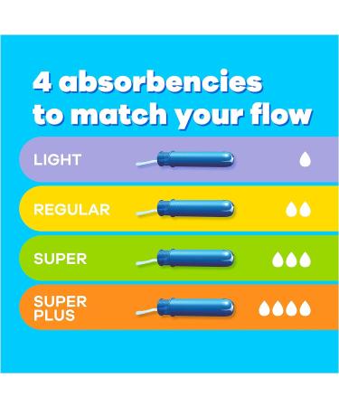 Tampax Compak Super Plus Absorbency Heavy Flow 108 Tampons With Applicator (18 x 6 Packs) SAVING PACK Comfortable & Clean Insertion Leak Protection - Buy Online on GoSupps.com